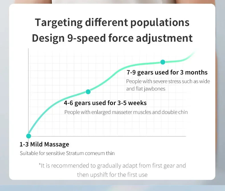 V-ansiktsløftestropp