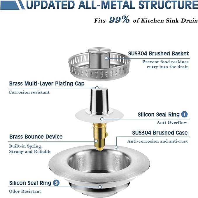 💧KJØP 3 FÅ 1 GRATIS💧SISTE DAG 60 % RABATT - Oppgradert 3-i-1 avløpsfilter til kjøkkenvask