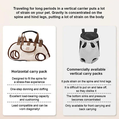 Bærbar, pustende kjæledyrbærer og ryggsekk